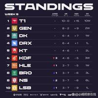 释放弱侧 释放弱侧